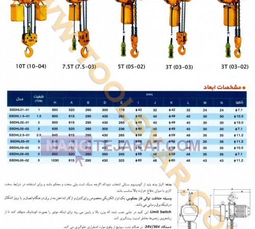 جرثقيل برقي TXK